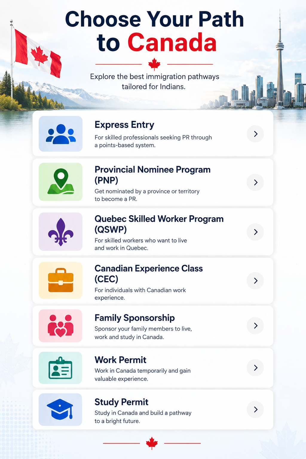 Canada immigration pathways for Indians Express Entry, PNP, Quebec SWSP and more
