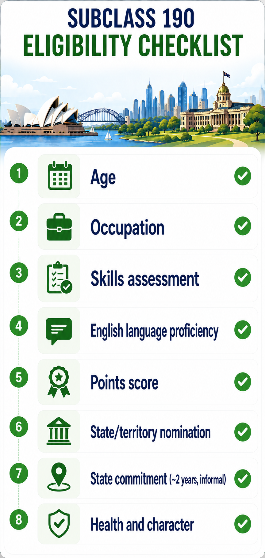 Australia Subclass 190 visa eligibility checklist