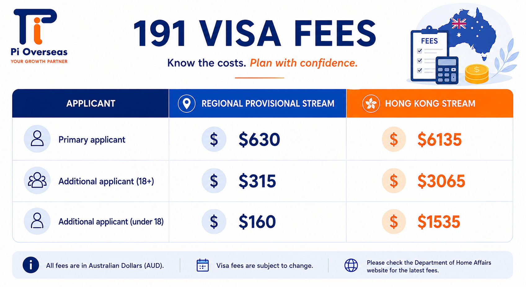 191 visa fees regional and Hong Kong stream