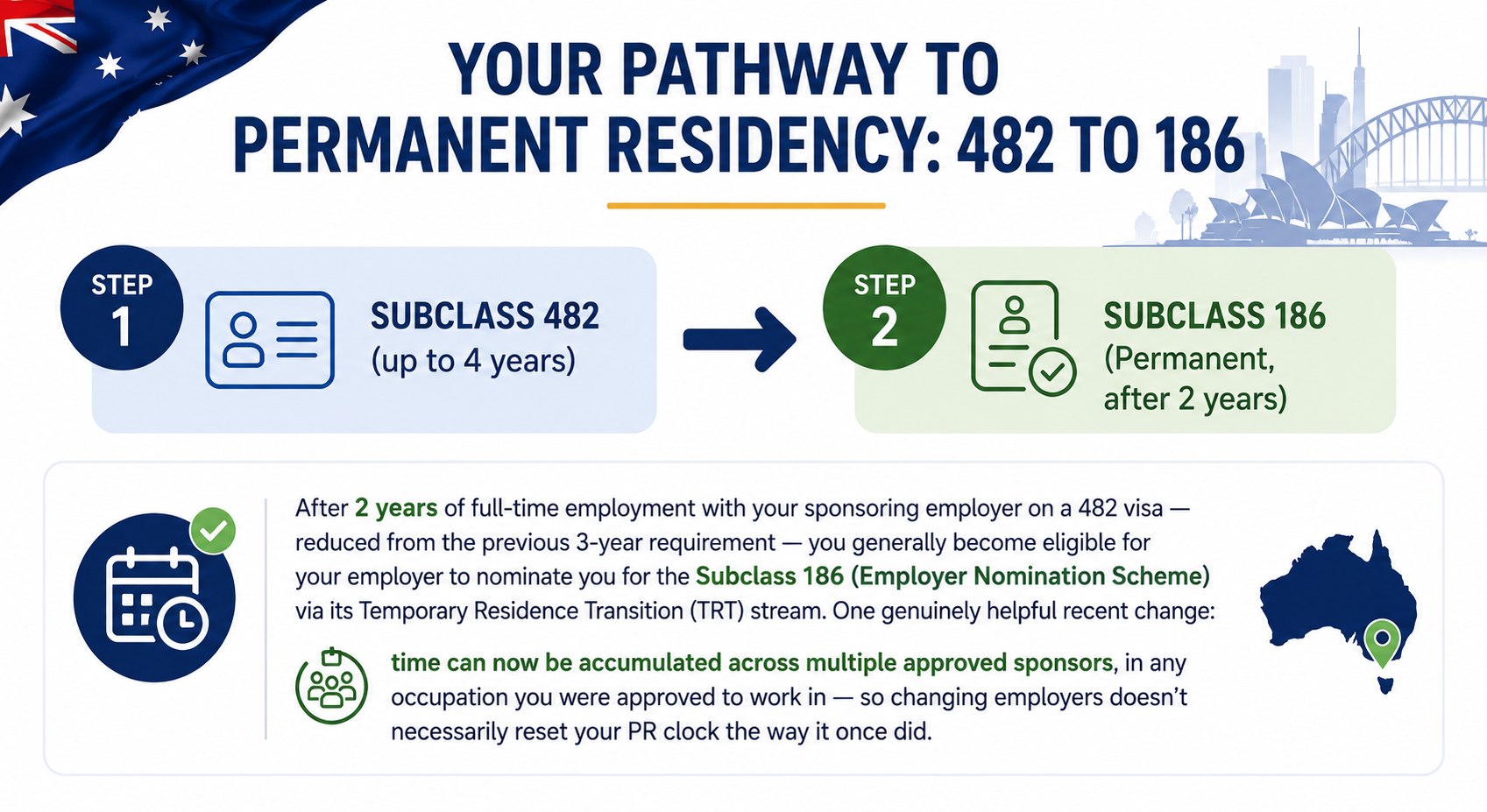 Pathway from Subclass 482 to Subclass 186 permanent residency