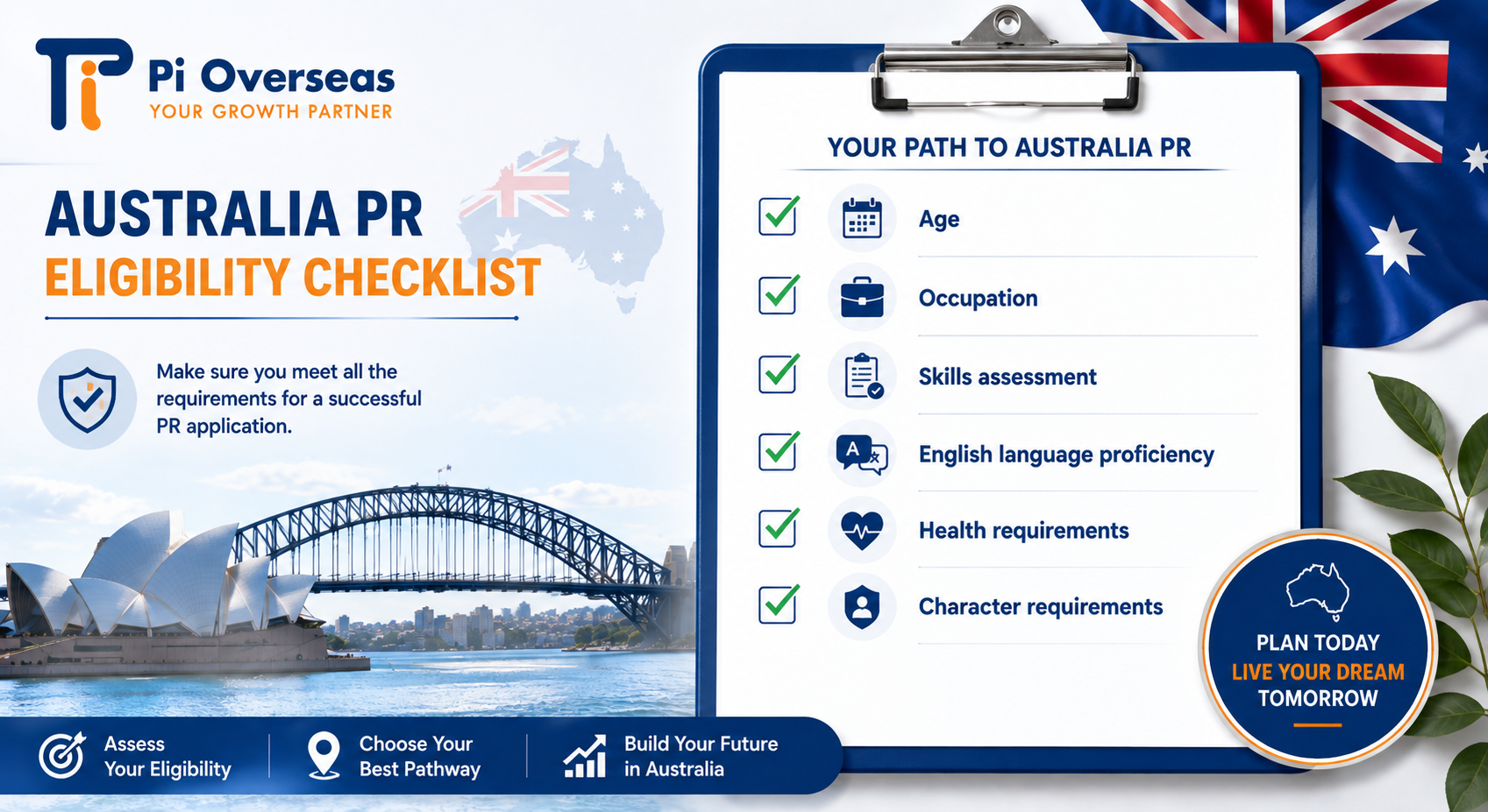Step by step process to apply for Australia PR visa from India