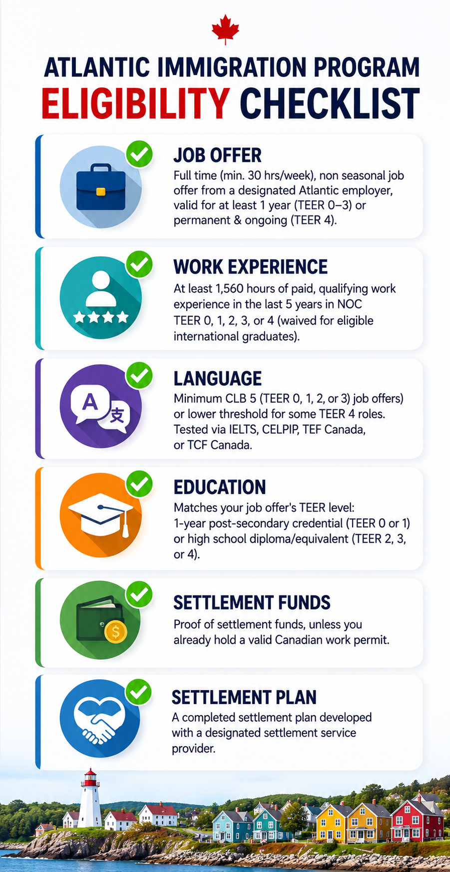 Atlantic Immigration Program eligibility checklist