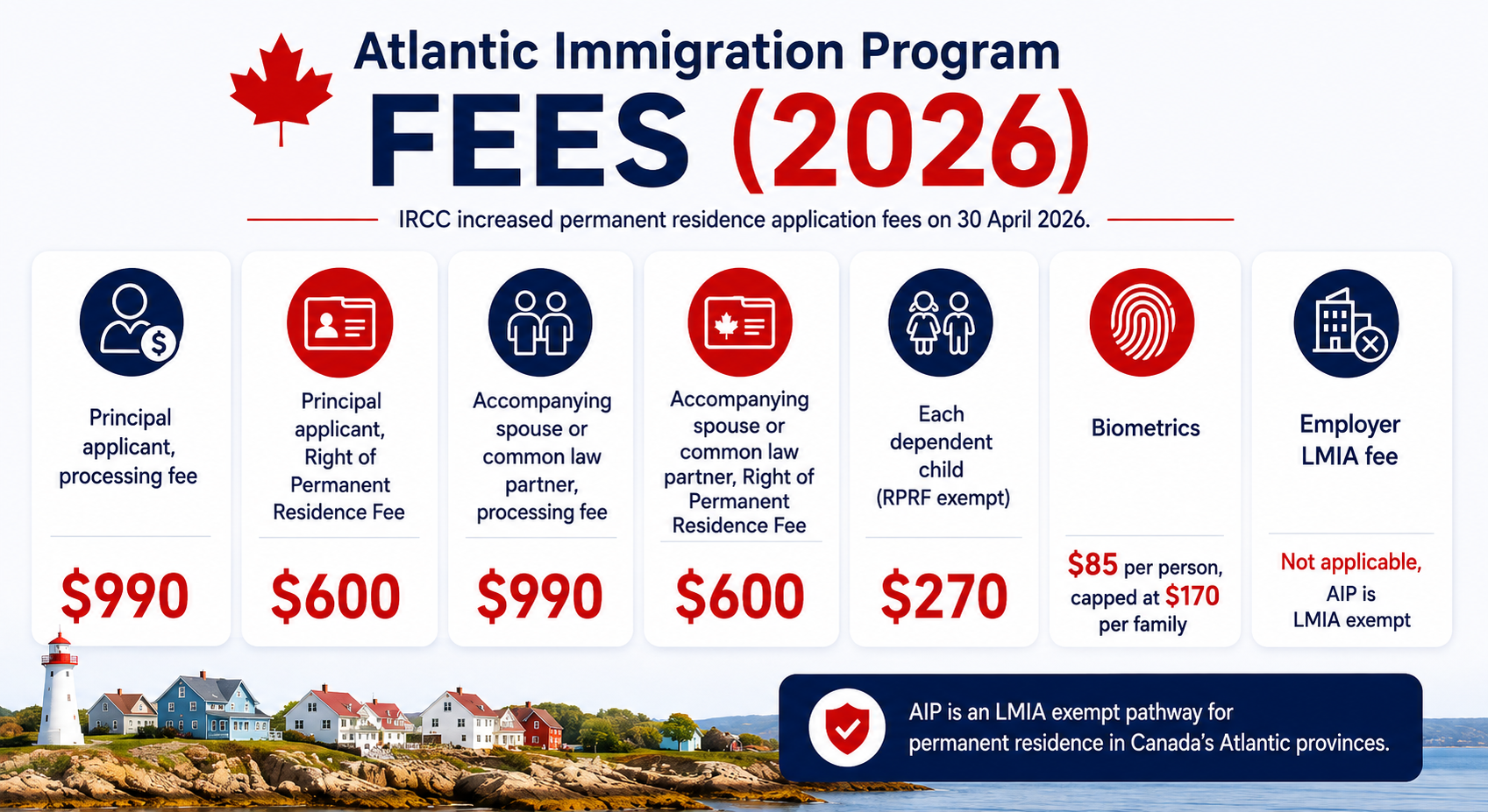 Atlantic Immigration Program fees 2026, current IRCC schedule.