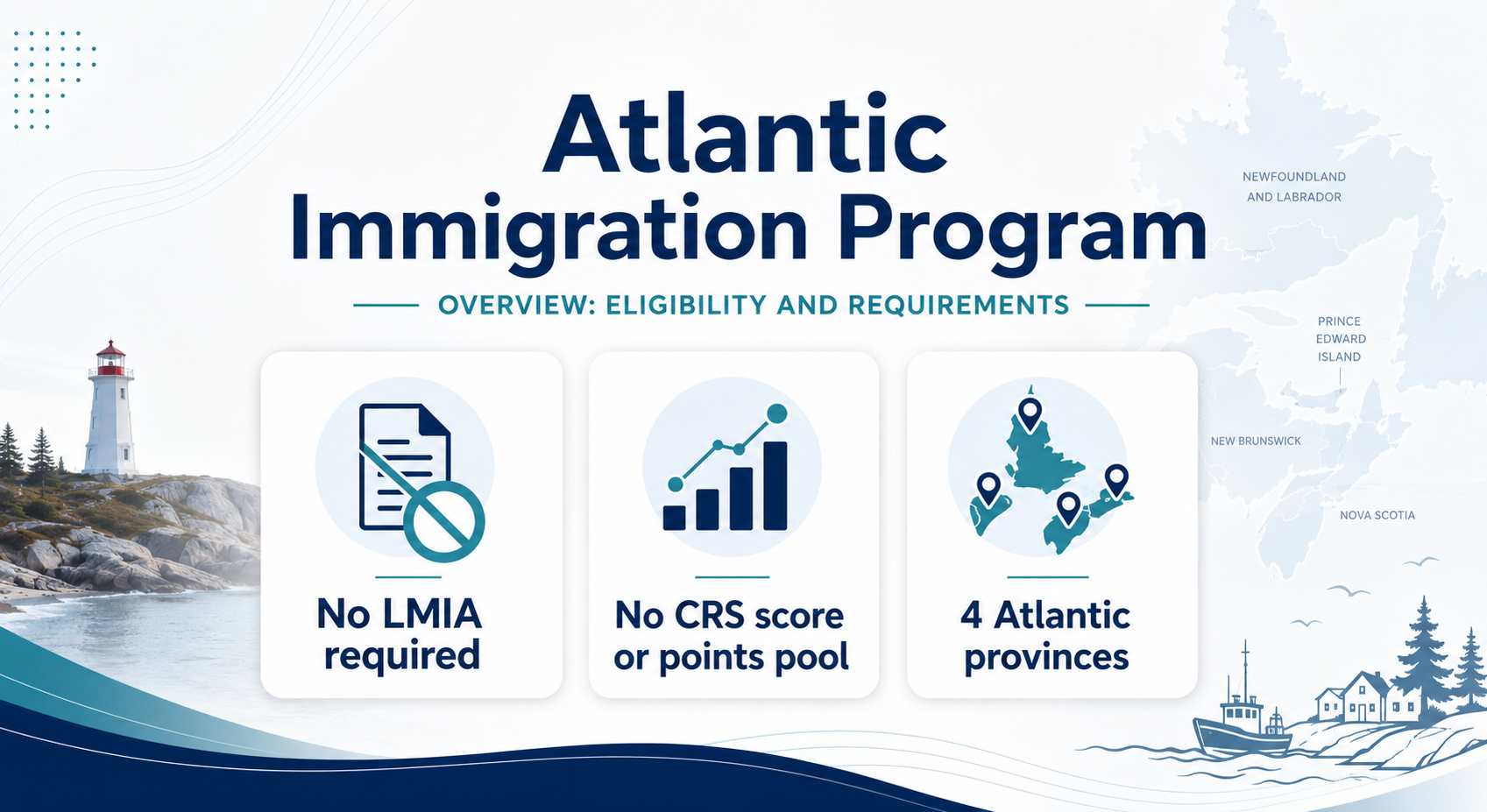 Atlantic Immigration Program overview eligibility and requirements