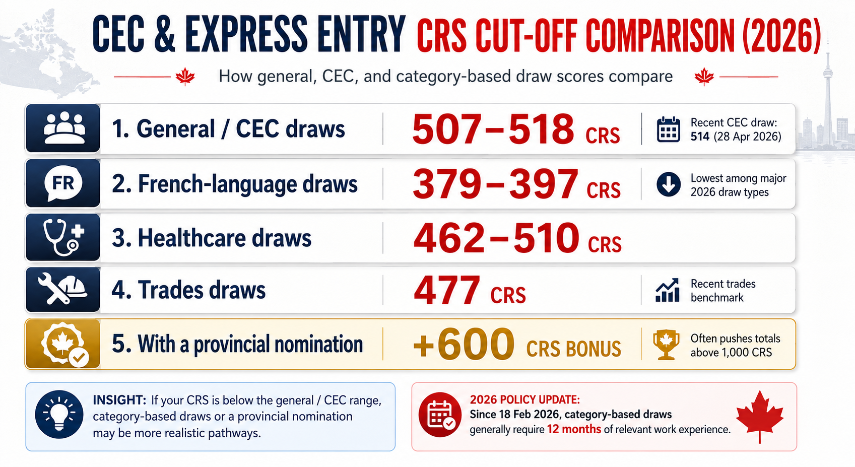 Canadian Experience Class overview eligibility and requirements