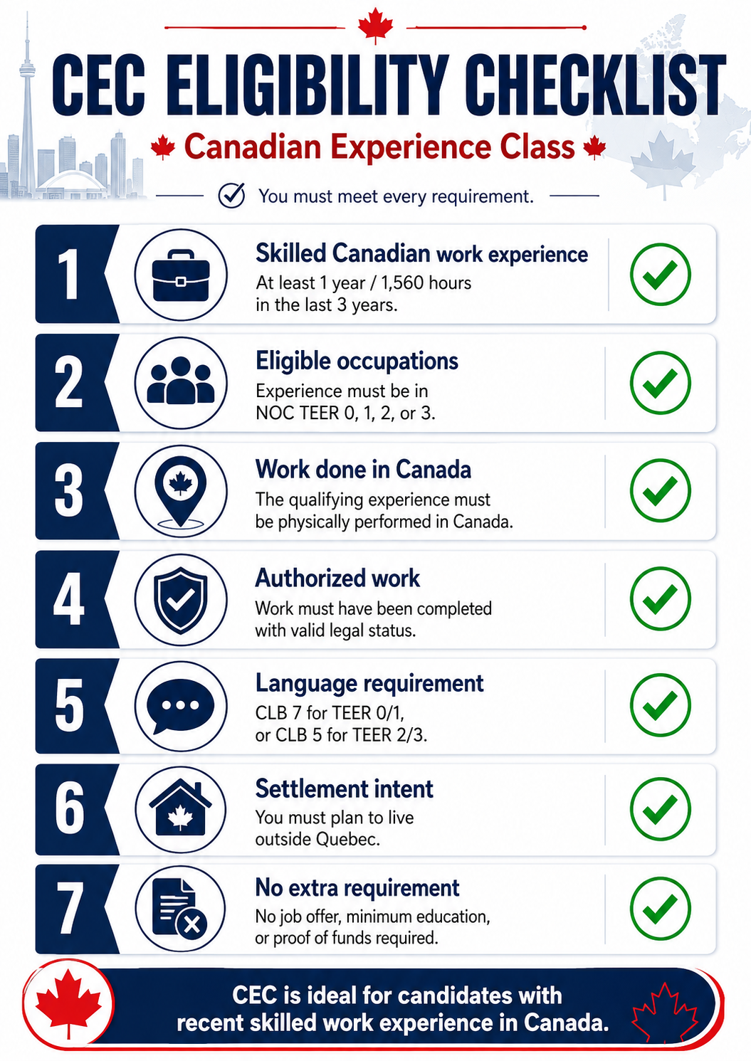 Canadian Experience Class eligibility checklist