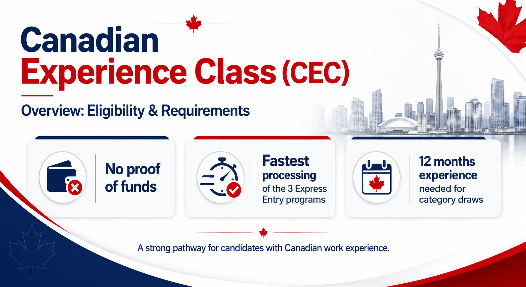 Canadian Experience Class overview eligibility and requirements