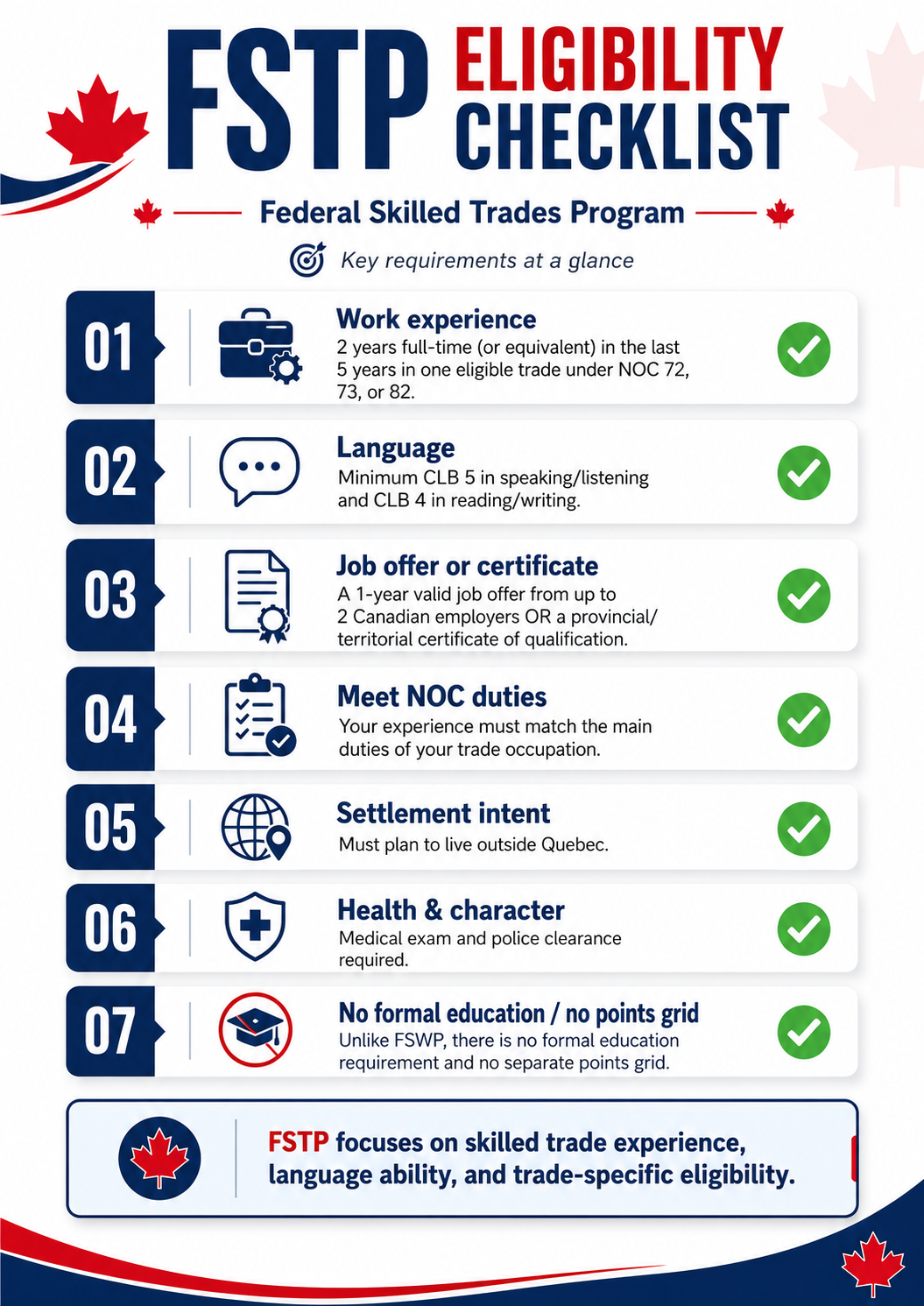 Federal Skilled Trades Program eligibility checklist.