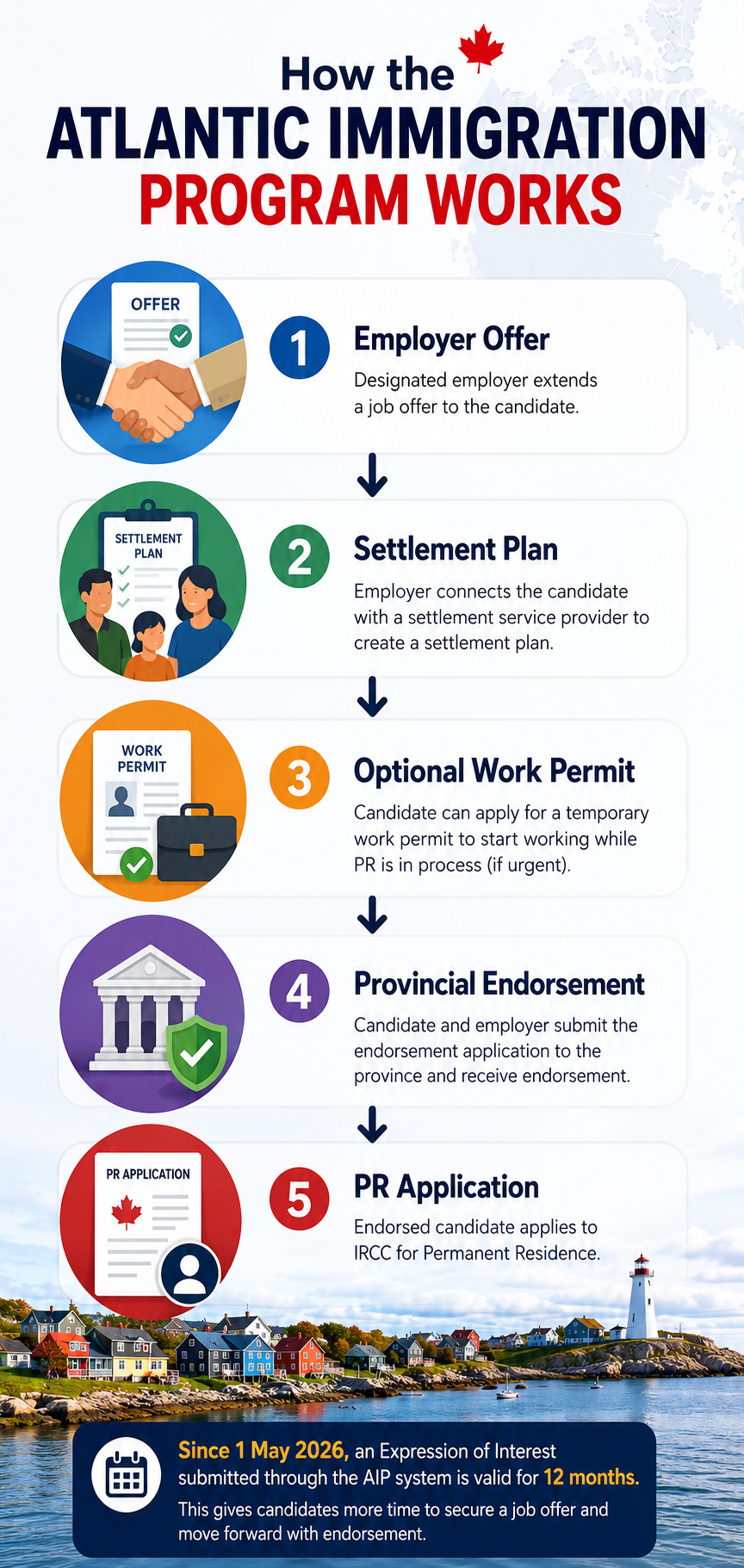 How the Atlantic Immigration Program works, step by step