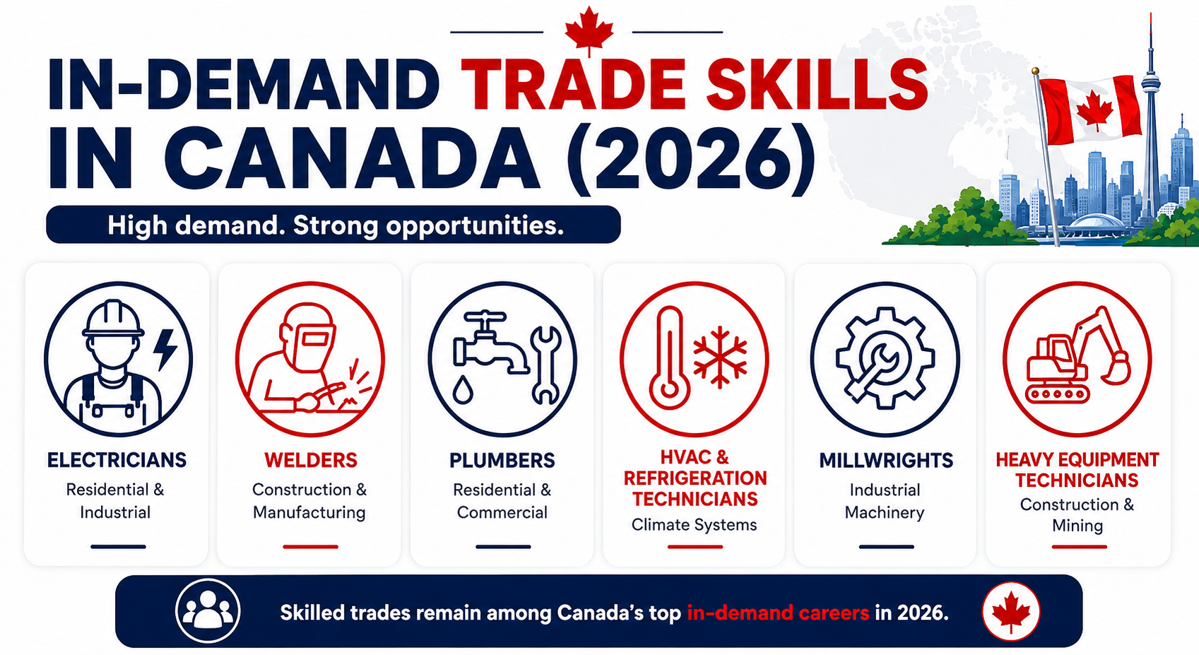 In-Demand Trade Skills in Canada 2026