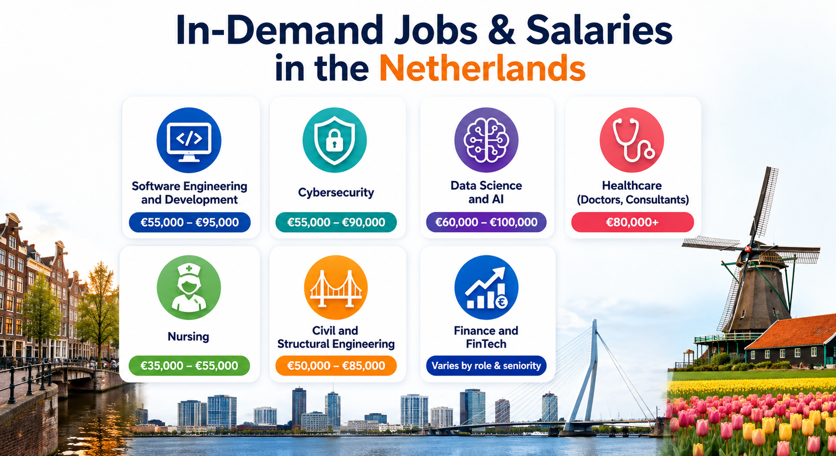 In demand jobs and salaries in the Netherlands for Indian professionals