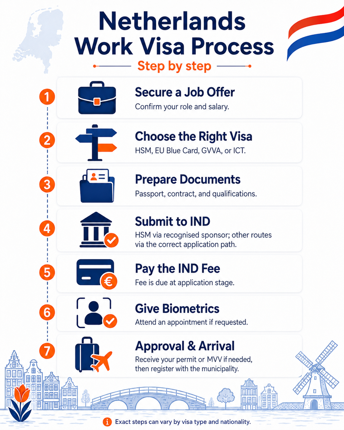 Step by step process to apply for a Netherlands work visa from India