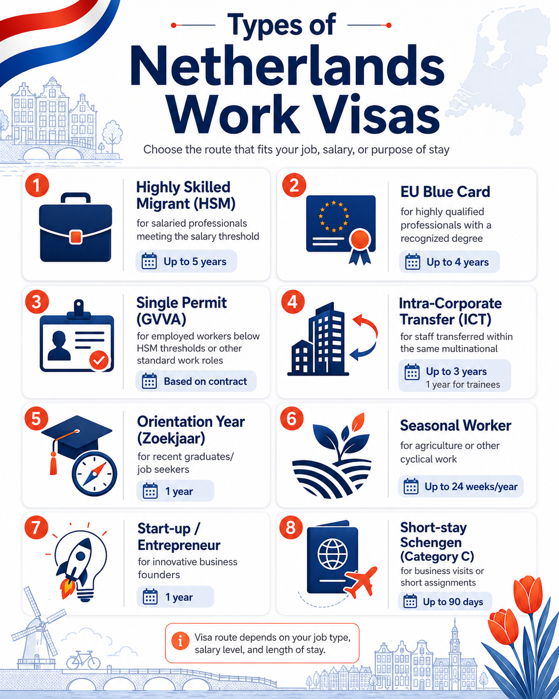 Types of Netherlands work visas for Indian professionals